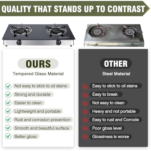 BESTFIRE 2-Burner Propane Gas Cooktop, 30,000 BTU Portable Tempered Glass Stove with Auto-Ignition, CSA Certified Regulator & Hose, Double Burner Stove for Camping, RV & Patio