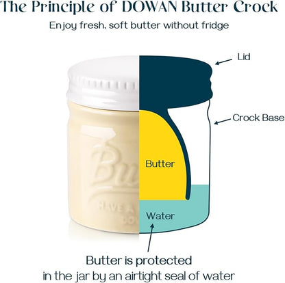 DOWAN Butter Dish, French Butter Crock