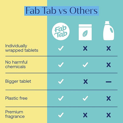 Fab Tab Toilet Bowl Cleaner Tablets, Powerful Stain Removal, No Harsh Chemicals, Plastic-Free, Removes Rust & Stains, Safe for Regular and Septic Tank Toilets, Lemon & Eucalyptus Scent