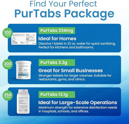 13.1G Sporicidal NaDCC Tablet Disinfectant - Multipurpose, Concentrated Dissolving Tabs for Bulk Solution, Use with Protexus Handheld Electrostatic Sprayers for Cleaning and Disinfecting