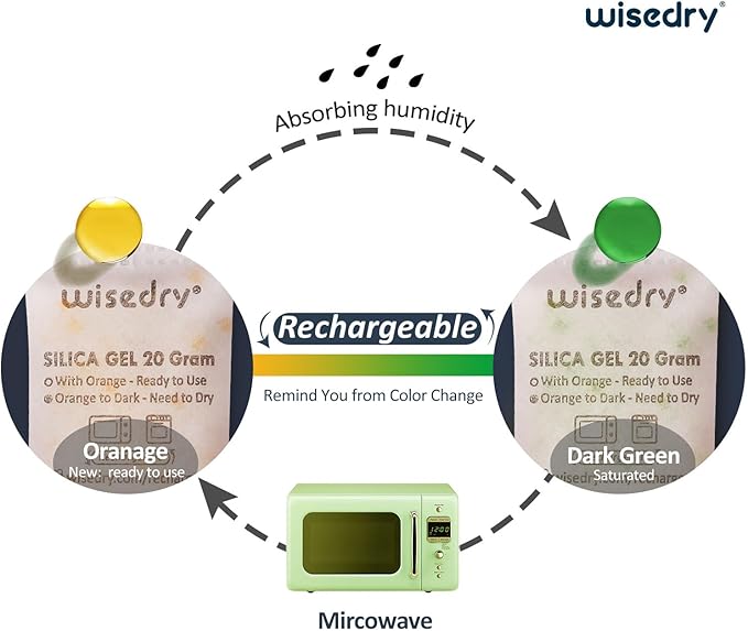 wisedry 20 Gram [12 Packs] Rechargeable Silica Gel Packets Microwave Fast Reactivate in 2MINS Moisture Absorber Desiccant Packs with Orange Indicating Beads Food Grade