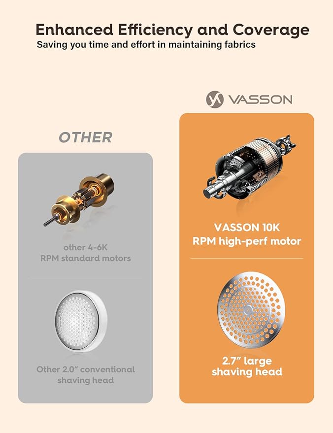VASSON Fabric Shaver, Electric Lint Remover Rechargeable, Lint Shaver, Sweater Shavers to Remove Pilling, Sweater Defuzzer, Depillers for Clothes, Furniture (Dark Grey)