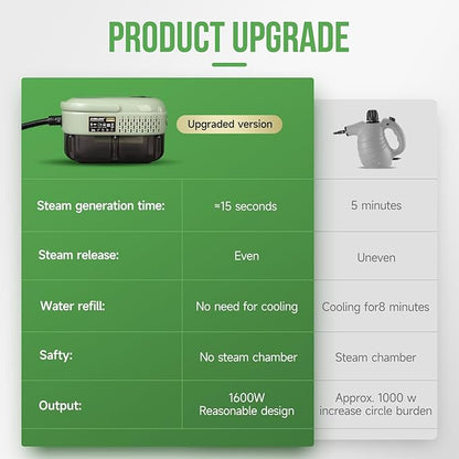 Handheld Steam Cleaner Multipurpose Portable Steamer Upholstery Cleaner Machine, Carpet Couch Clothes Mattress Car detailing Kitchen Floor Steamer Cleaning HD-1701 Plus Edition