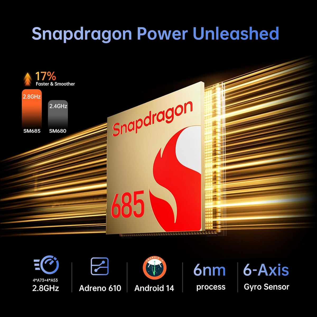 Android Tablet, 10.1 inch Android 14 Snapdragon 685 Processor, 12GB RAM 128GB ROM 1200*1920 IPS HD Touchscreen, 2.4G+5G Wi-Fi 6500mAh Battery Powerful Performance Tablet, 5MP+5MP Dual Cameras