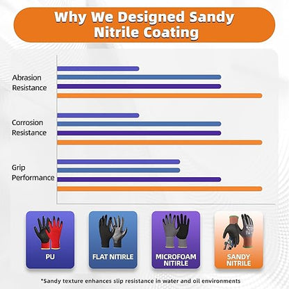Schwer 12 Pairs Safety Work Gloves with Sandy Nitrile Coating LT5626, Max Abrasion Resistance Heavy Duty Gloves with Grip for Men Women, Ideal for General Use, Mechanic, Construction, Gardening, XL