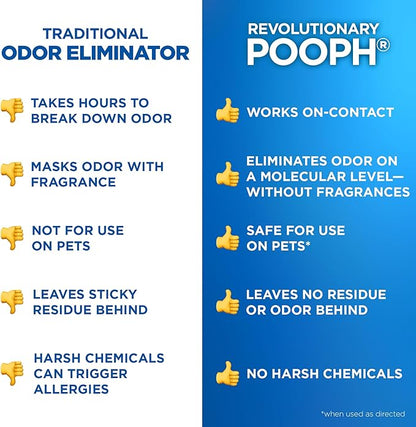 POOPH® Pet Odor Eliminator – 32 fl oz Bottle – Organic, NO Fragrances, NO Harsh Chemicals – Fast, Safe and Effective, Works On-Contact! For Home, Auto, Upholstery, Furniture – Safe for Pets & People