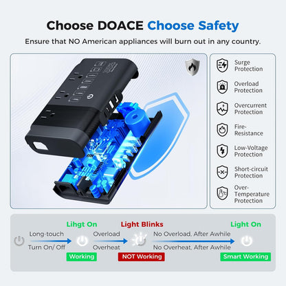 500W Pure Sine Wave Voltage Converter US to Europe, 220V to 110V Converter for European Travel, Power Converter Adapter Combo PD for CPAP Hair Straightener Cruler Shaver Toothbrush Laptop Camera Phone