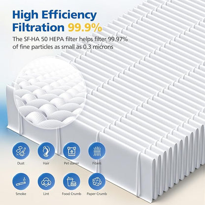 4 Pack SF-HA 50 HEPA Filters Compatible with Miele Compact C1 & C2, Complete C2 & C3, S8340, S4, S5, S6, S8, S4000–S8999 Series Vacuum Cleaners, NOT for SF-HA30, Classic C1 or Complete C1 Series