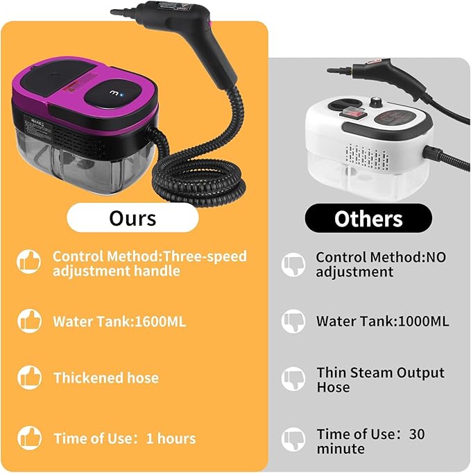 Steam Cleaner, 3-Level Adjustable Handle, 15s Heat-Up, 1.69 Quarts Tank, Portable Steamer for Cleaning with 10 Accessories, Steam Cleaner for Home for Dirt (Purple)