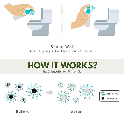 Mist N’ Go by Omaze Travel Bathroom Spray for Toilet Spray Odor Eliminator - Travel Toilet Spray for Bathroom Air Freshener Spray for Bathroom Deodorizer - Fresh Linen Regular Size (2oz x3)