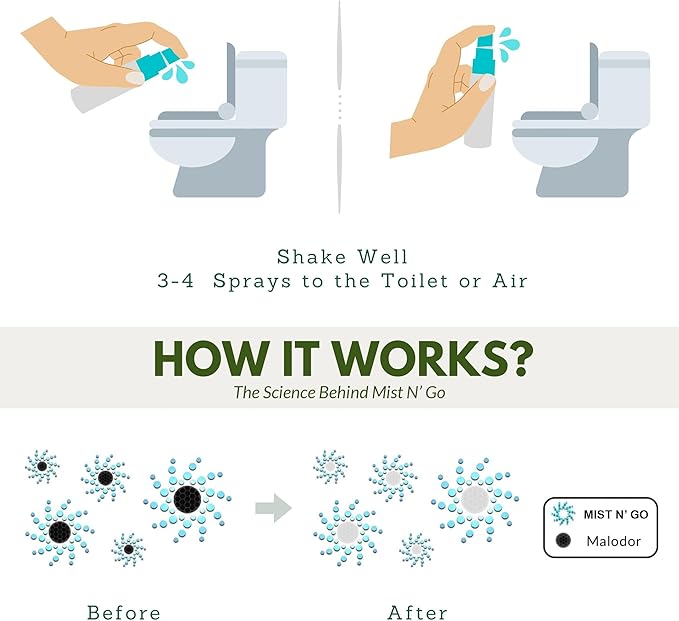 Mist N’ Go by Omaze Travel Bathroom Spray for Toilet Spray Odor Eliminator - Travel Toilet Spray for Bathroom Air Freshener Spray for Bathroom Deodorizer - Blossom Travel Size (1oz x5)