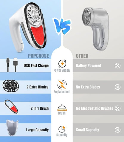 POPCHOSE Fabric Shaver, Rechargeable Lint Remover Defuzzer Sweater Shaver, Fuzz Remover for Clothes, Sweater, Furniture, Couch, Cashmere(Two 6-Leaf Blades Extra, Electrostatic Brush)…