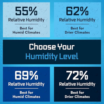 Integra Boost 2-Way Humidity Control Pack – Patented Technology for Humidity Control – Preserve Flavor & Maintain 62% RH – Moisture Absorber for Herbs, Spices & More – 2 Gram (Pack of 20)