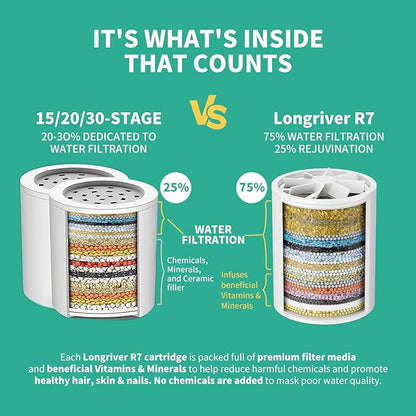 R7 Shower Filter High Put Shower Water Filter for Hard Water 99.99% Remove Chlorine, Shower Water Softener, Improve your skin and hair, Bathroom Fixture Hardware Parts, Oil Rubbed Bronze, 2 Pack