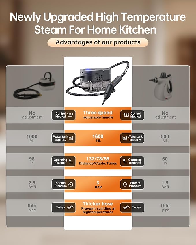Handheld Steam Cleaner,2500W Steamer for Cleaning 1.69 Quarts Large Capacity Tank,Temperature steamer for Home,Car,kitchens,Camping