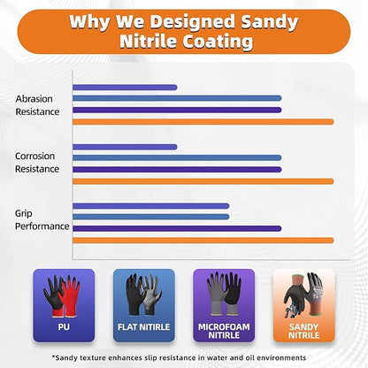 Schwer 6 Pairs Safety Work Gloves with Sandy Nitrile Coating LT5626, Max Abrasion Resistance Heavy Duty Gloves with Grip for Men and Women, Ideal for General Use, Mechanic, Construction, Gardening, S