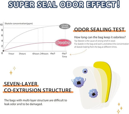 Odor Sealing Disposable Diaper Bags XS/300 Count Diaper Sacks Scented Diaper Trash Bags Large Capacity Diaper Disposal or Pet Waste Bags
