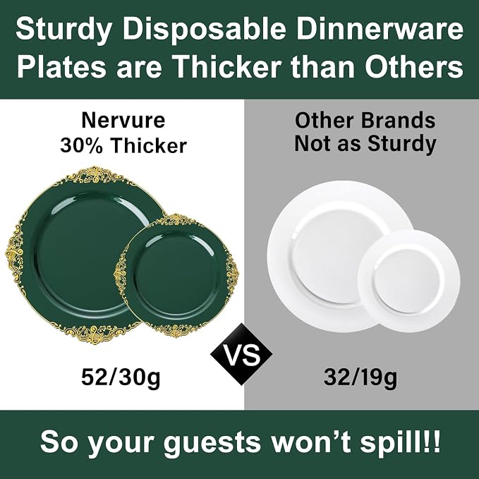Nervure 100Pcs 7.5'' Green Plastic Plates, Disposable Plates