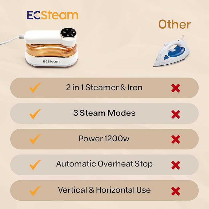 Garment Steamer for Clothes, 2-in-1 Portable Handheld Wrinkle Remover & Steam Iron, 1200W Fast Heat-Up, Compact Travel-Friendly Design, 180ml Tank, Ceramic Soleplate, Rotating Handle