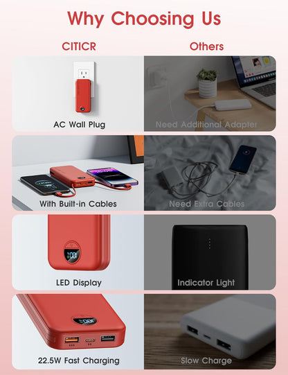 Portable Charger Power Bank, 12000mAh 22.5W USB C Charger Fast Charging with Built-in Cables & Wall Plug, 5-in-1 Battery Pack with LED Display, Ultimate Travel Essential for iPhone, iPad, Samsung Red