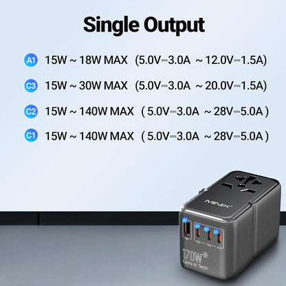 MINIX 170W Universal Travel Adapter GaN III Travel Adapter Worldwide with 3 USB-C & 1 USB-A Ports, International Power Adapter Compatible with US/UK/EU/AU for Laptops, Tablets, Phones, Cameras