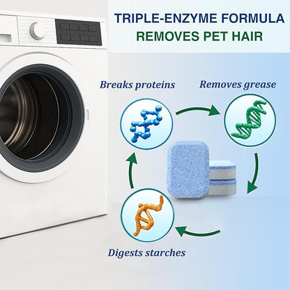 Washing Machine Cleaner Tablets, Septic Safe Descaler for Removing Pet Hair, Odors & Residue, For Pet Owners, HE Front Load & Top Load Washers, 24 Pack (1 Year Supply)