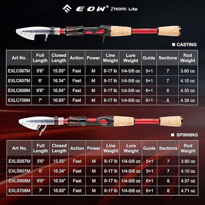 EOW XPEDITE LITE Portable Telescopic Fishing Rods & Combo, Spinning & Casting Fishing Poles, 24T Carbon Rod Blanks, Solid Carbon Tip, Split Cork Grips, Travel Rod, Combos with 5+1BB Spinning Reel
