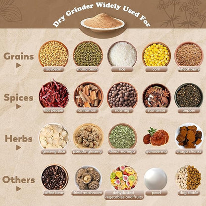 Moongiantgo 2500g Safety Grain Mill Grinder 3700W High-speed Electric Stainless Steel Dry Spice Grinder Pulverizer for Wheat Corn Rice Pepper Herbs Coffee Beans Dried Mushrooms, 110V