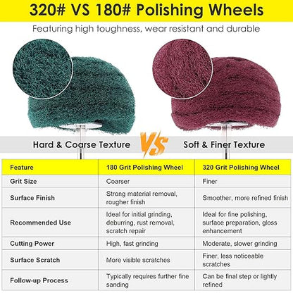 HighFree 7 PCS Non Woven Abrasive Buffing Polishing Wheels Drill Attachment Set - Scouring Pads Wheel with 1/4" Shank for Stainless Steel Copper Aluminum Wood-Wares (320 Grit Red)