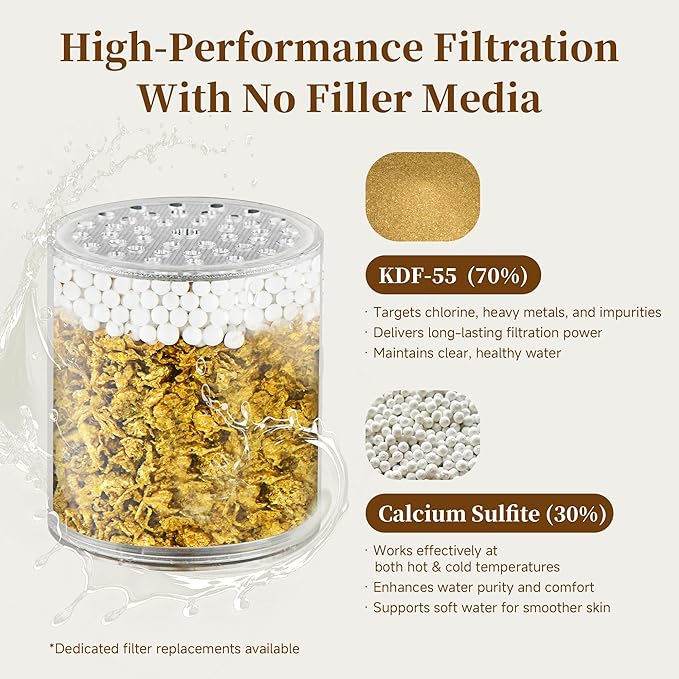 BRIGHT SHOWERS Filtered Shower Head, High Pressure Shower Filter for Hard Water to Remove Chlorine and Impurities, 8 Spray Modes Water Softener Showerhead for Hair and Skin Care, Oil Rubbed Bronze